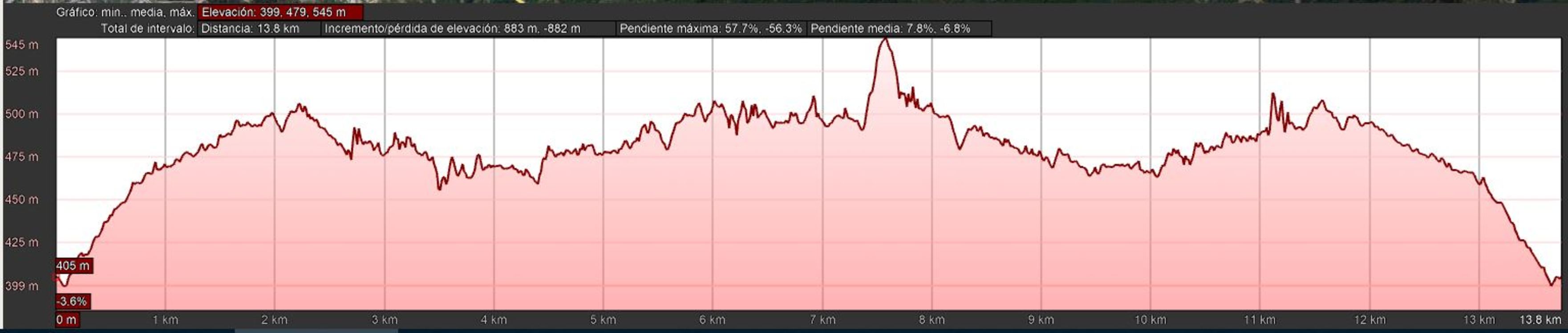 Elevation plot<br /><br />